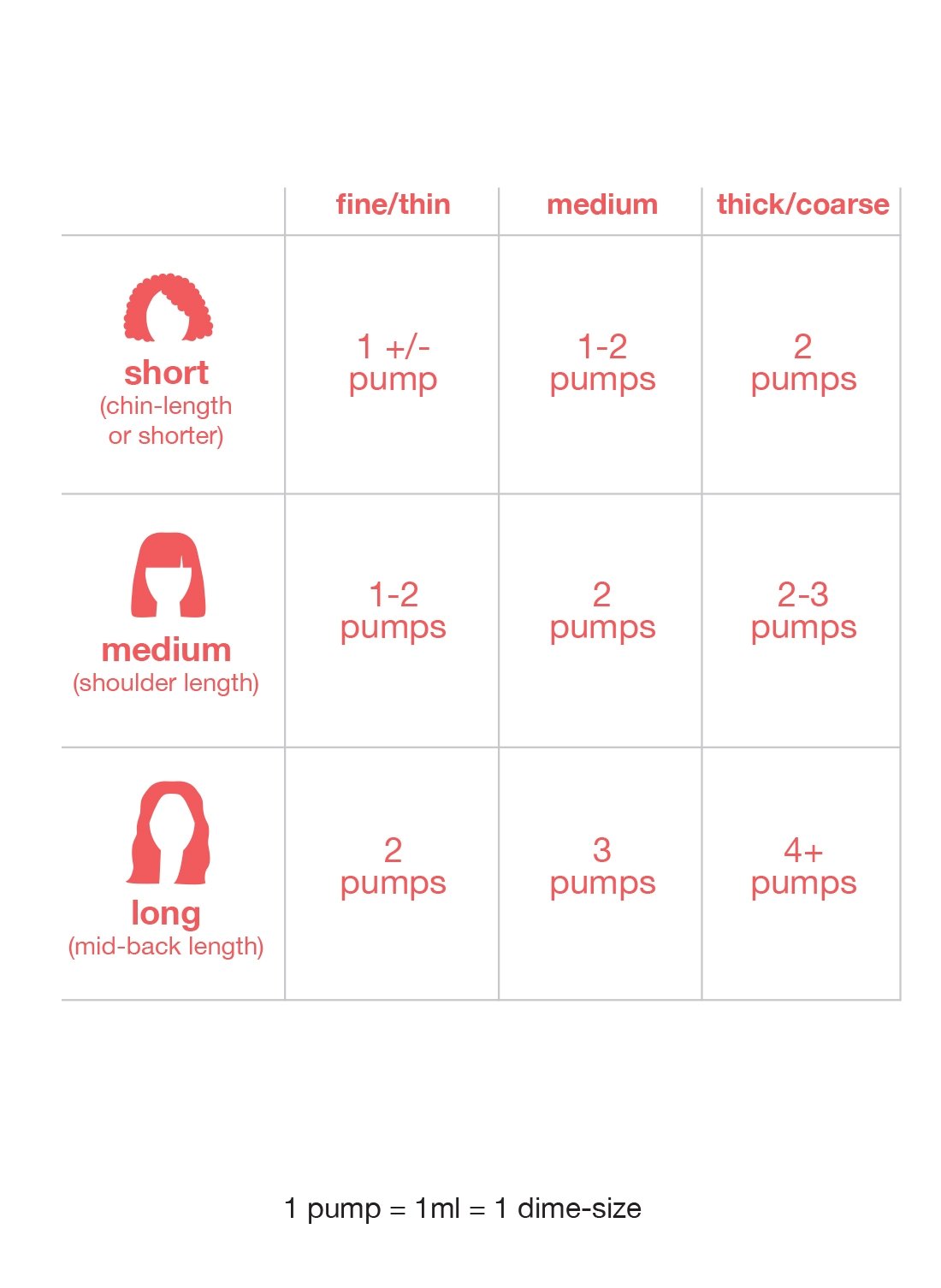 K18 Leave-In Repair Mask (50ml) directions on how to use