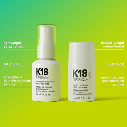 K18 | Pro Hair Repair Mini Kit
